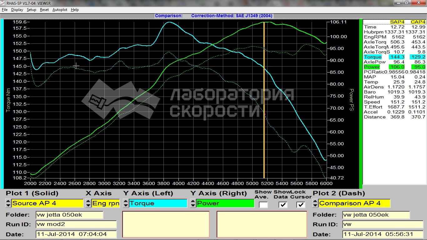 График замера мощности и крутящего момента на диностенде Volkswagen Jetta 1.6i